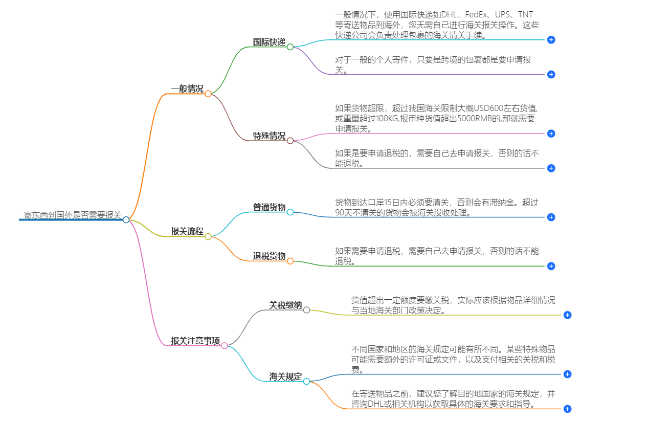 寄东西到国外是否需要报关 寄东西到国外是否需要报关