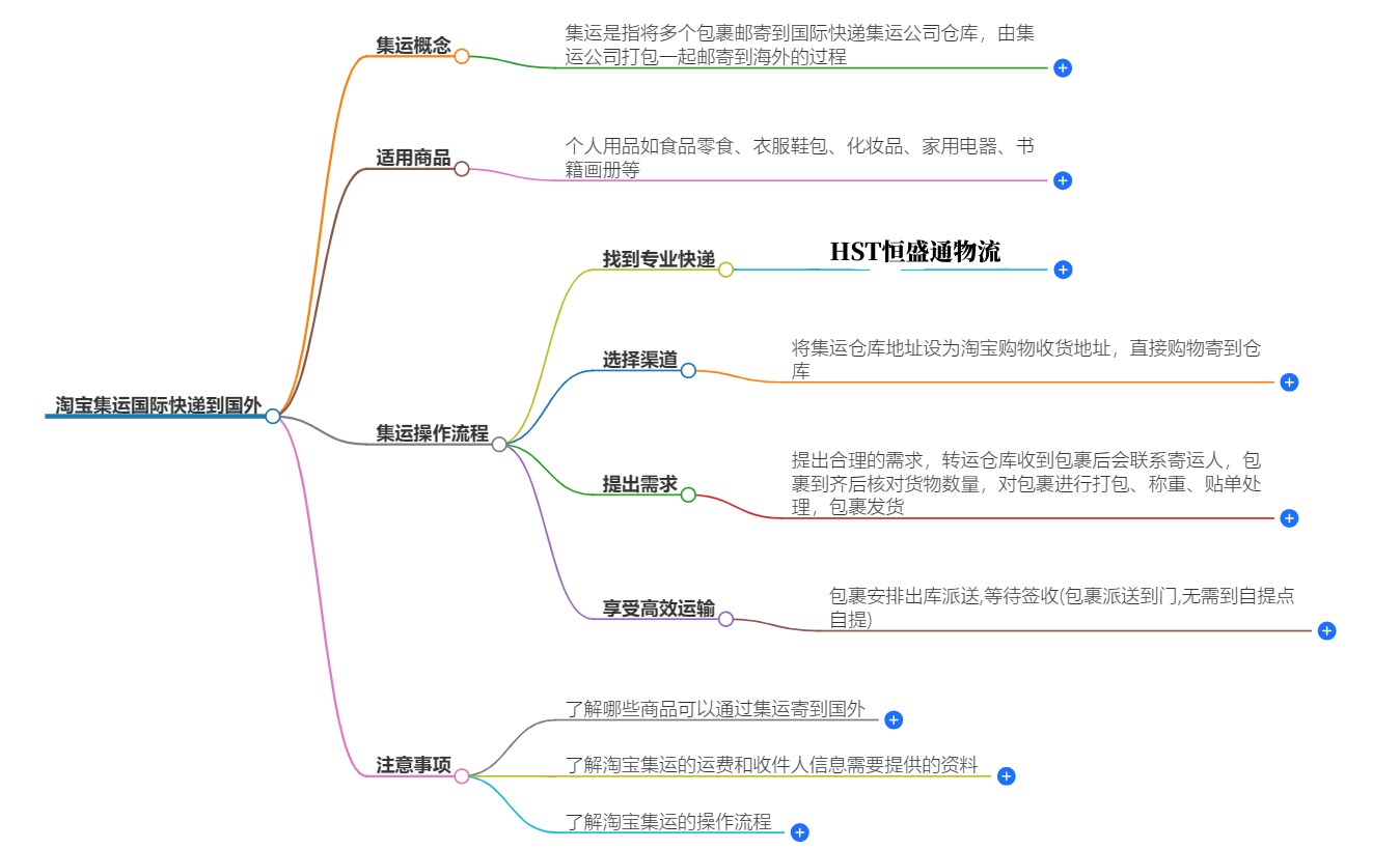 淘宝国际快递到国外 淘宝国际快递到国外