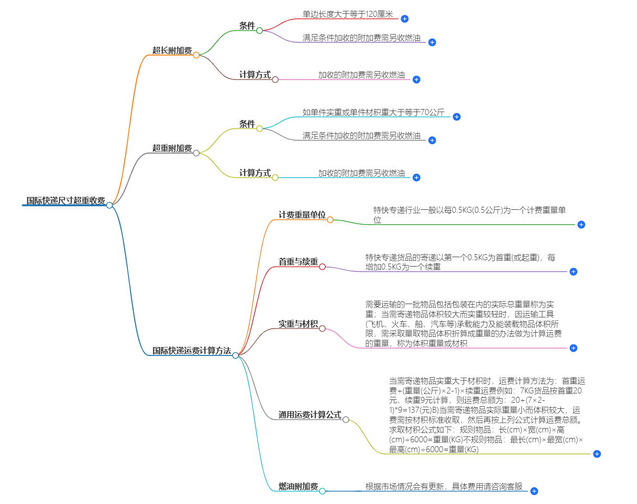 国际快递费用计算 国际快递费用计算