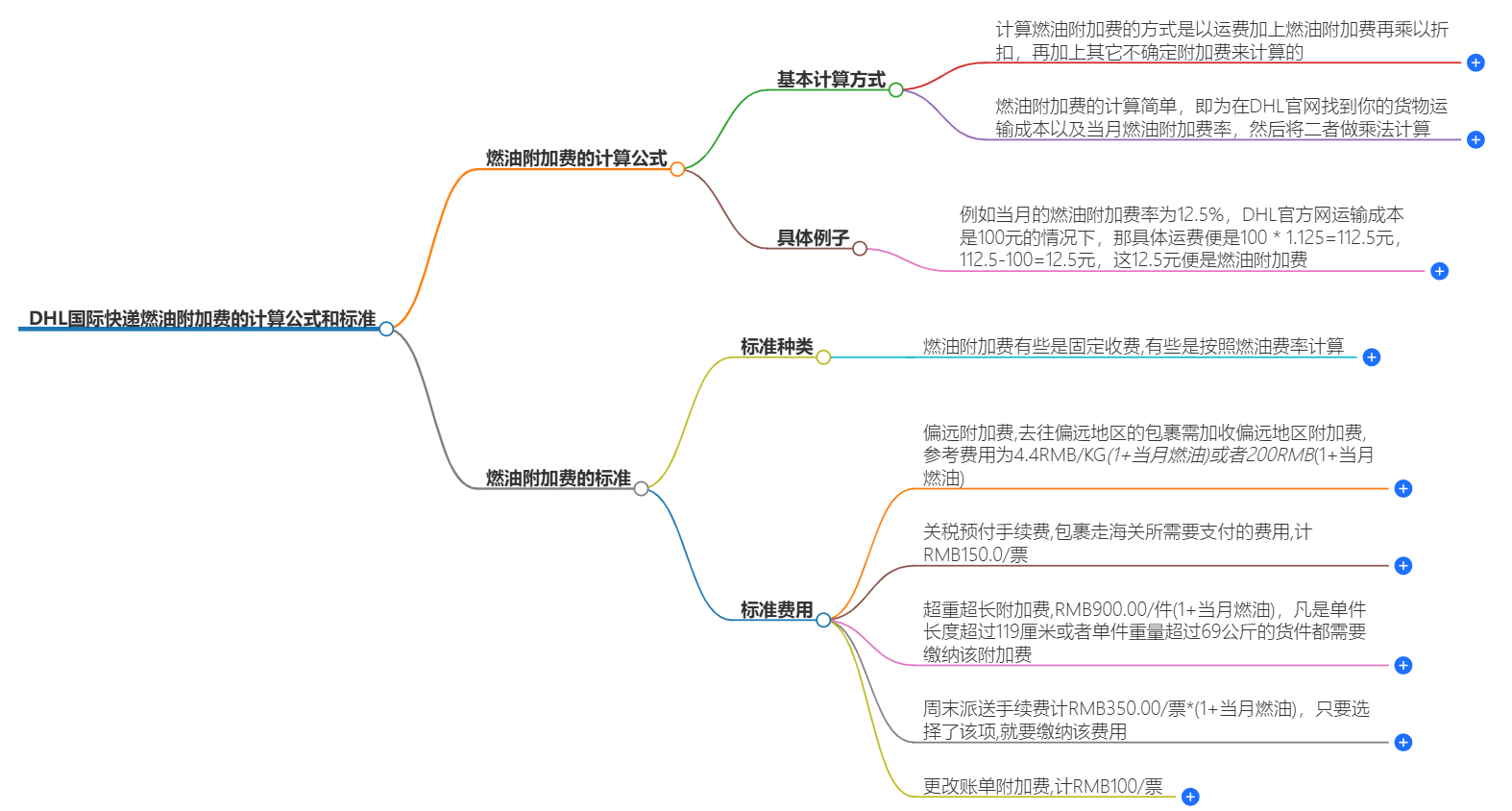 DHL国际快递燃油 DHL国际快递燃油