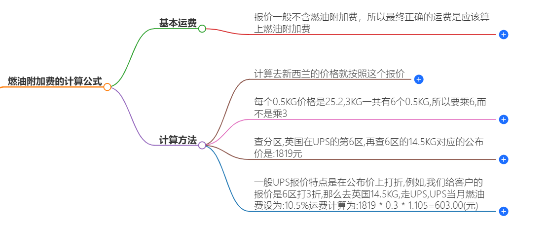 UPS国际快递燃油附加费计算标准 UPS国际快递燃油附加费计算标准