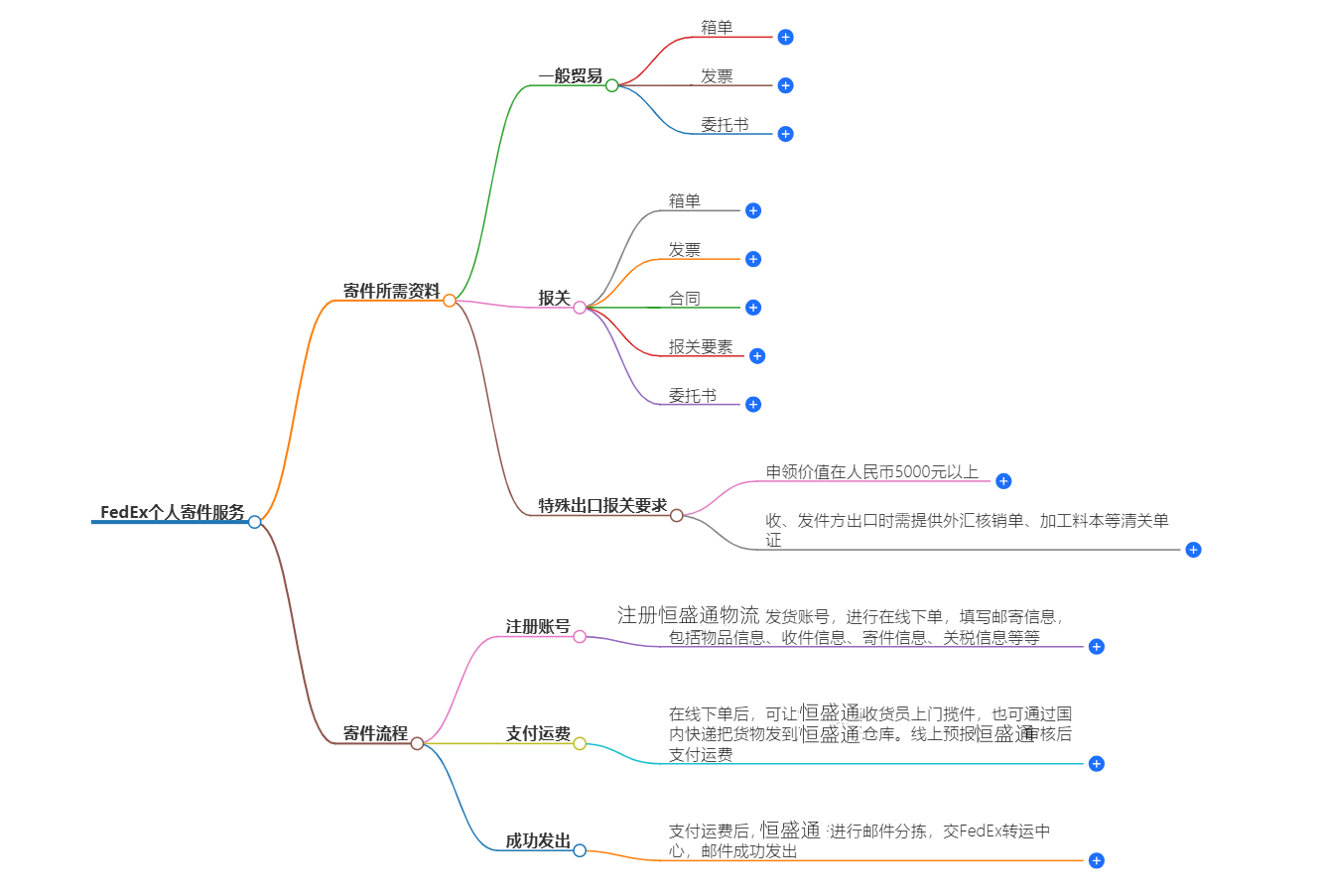 个人快递寄送 个人快递寄送
