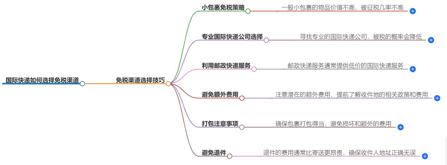 国际快递选择 国际快递选择