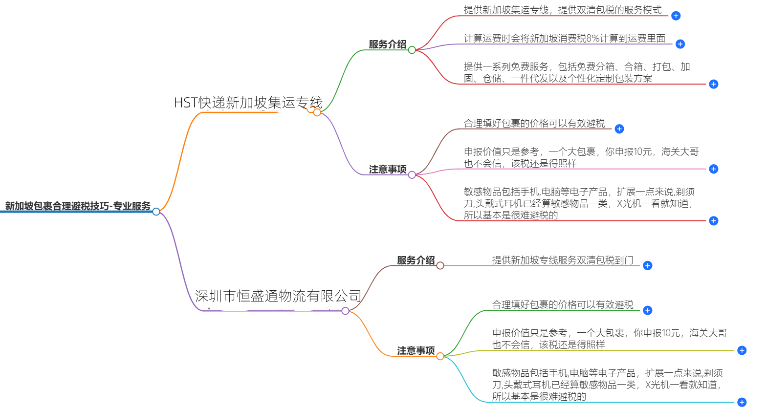 新加坡专线 新加坡专线