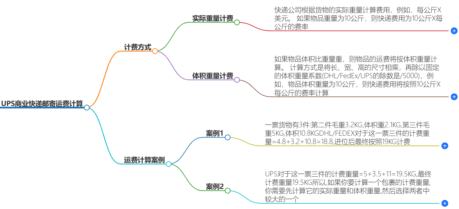 UPS商业快递 UPS商业快递