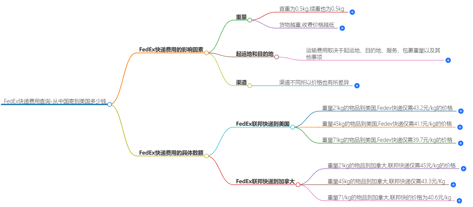 中国寄美国快递价格 中国寄美国快递价格