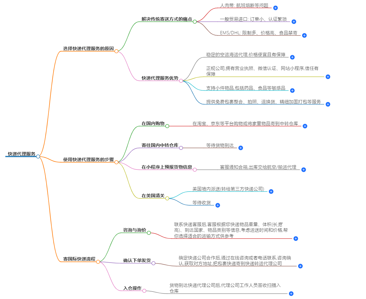 快递代理 快递代理