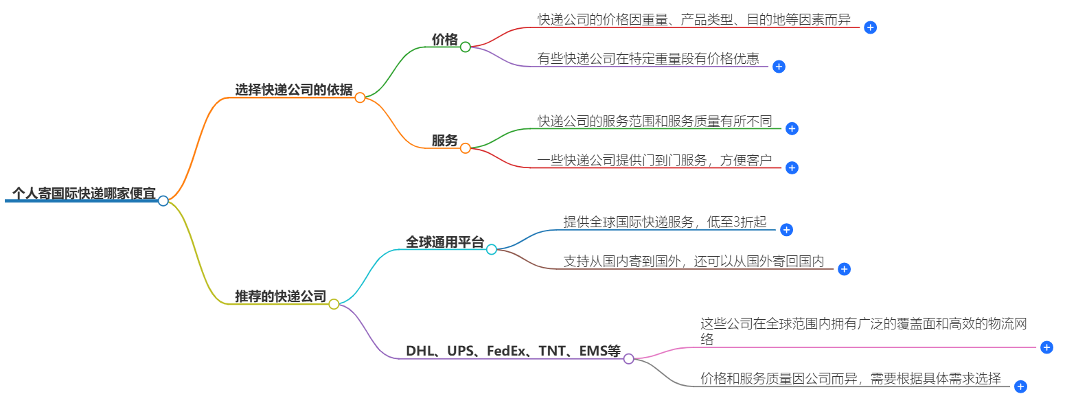 寄国际快递 寄国际快递
