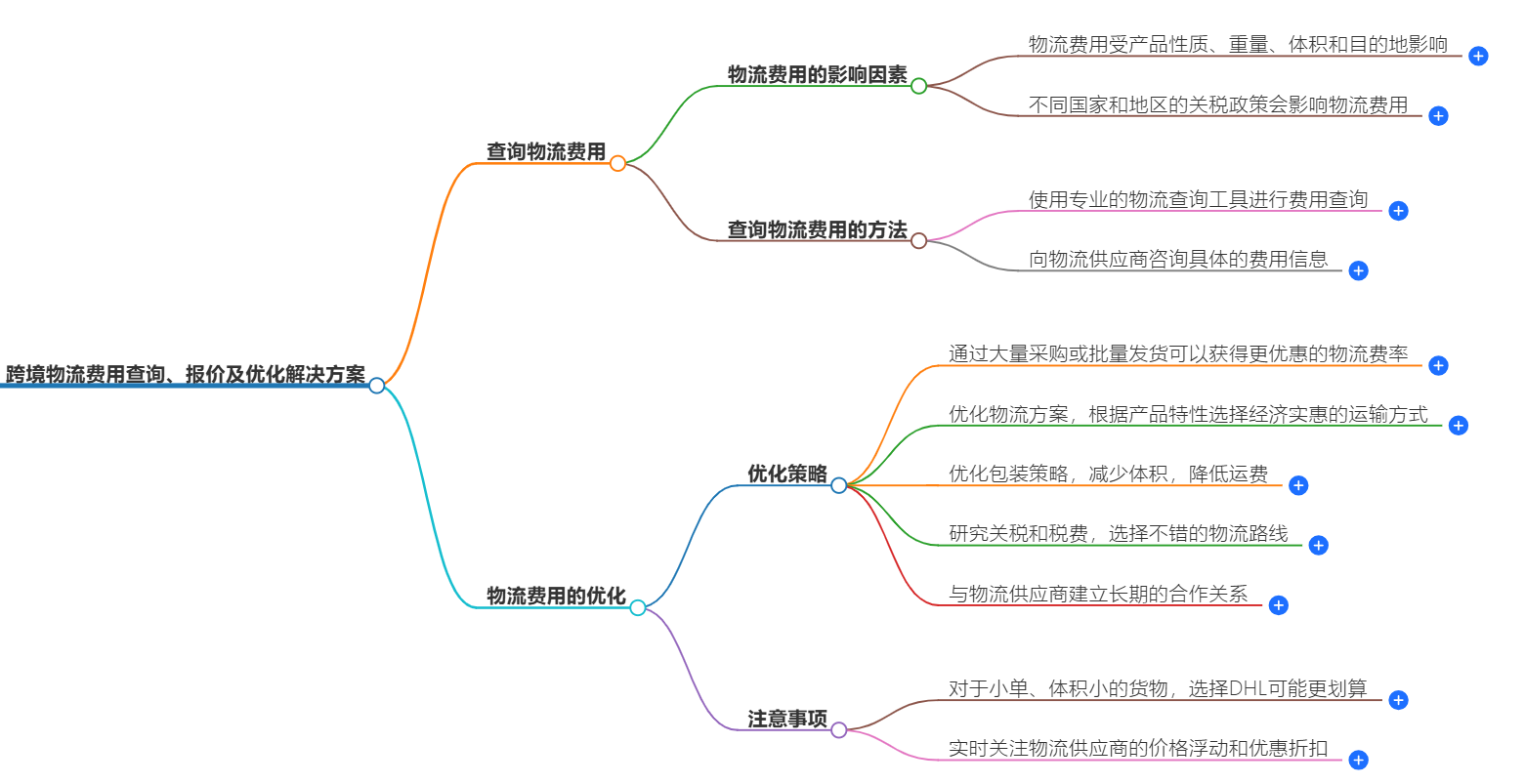 跨境物流费用查询 跨境物流费用查询