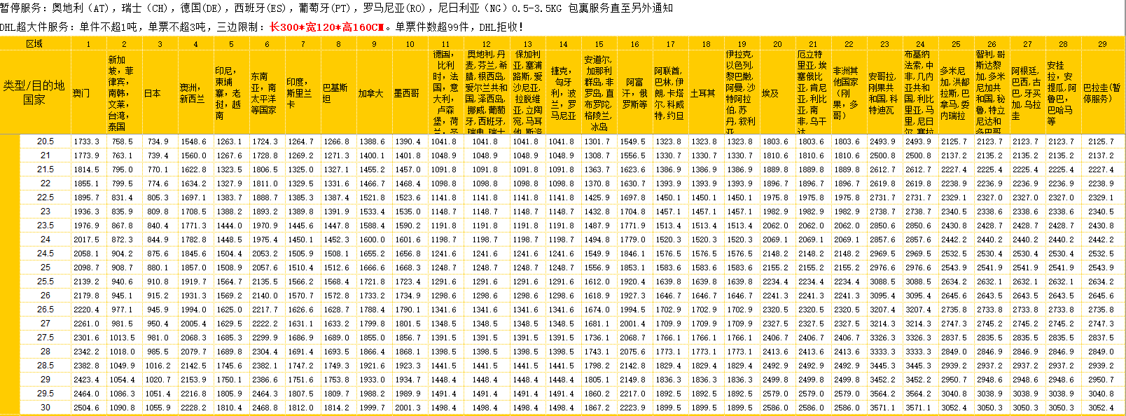 国际快递价格参考