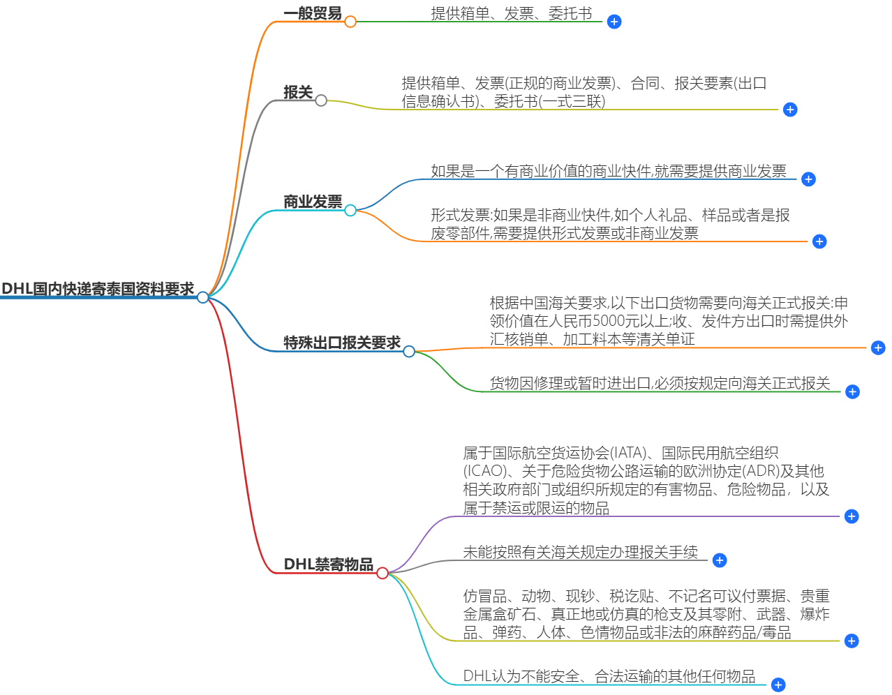DHL国内快递寄泰国 DHL国内快递寄泰国