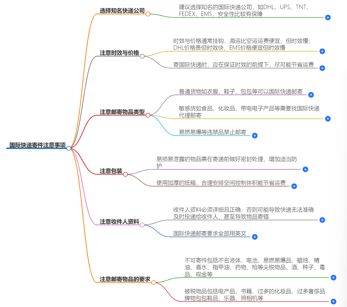 国际快递寄件注意事项 国际快递寄件注意事项