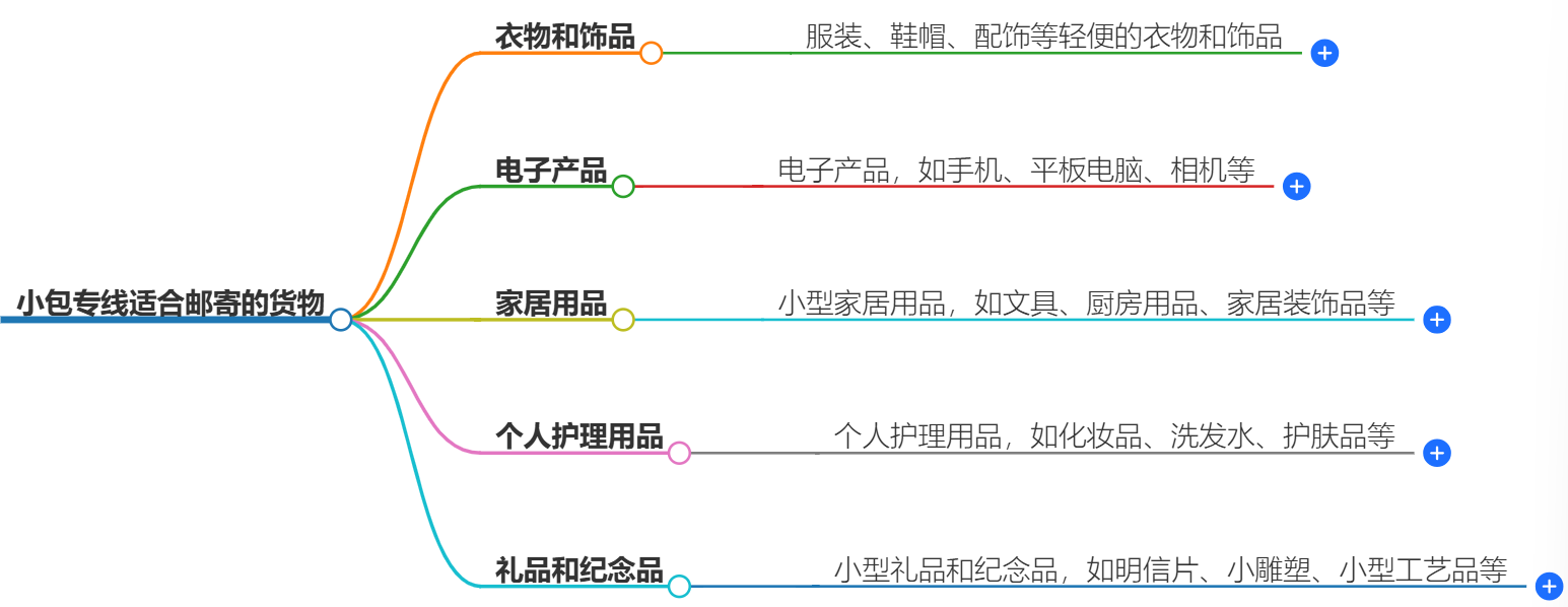 小包专线.png 小包专线.png