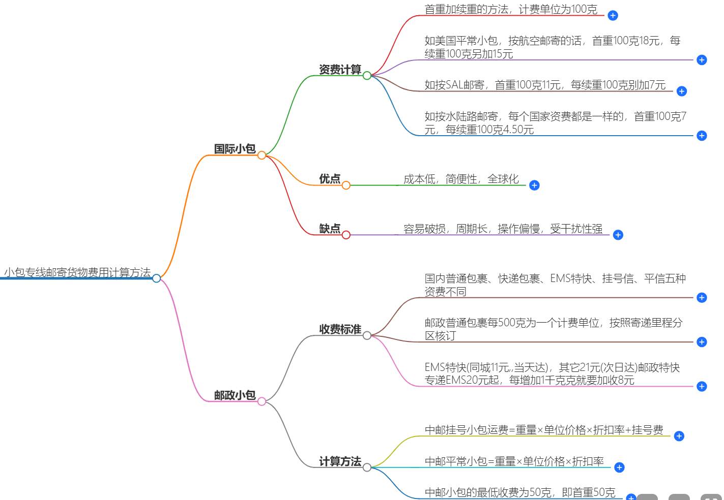 小包专线 小包专线