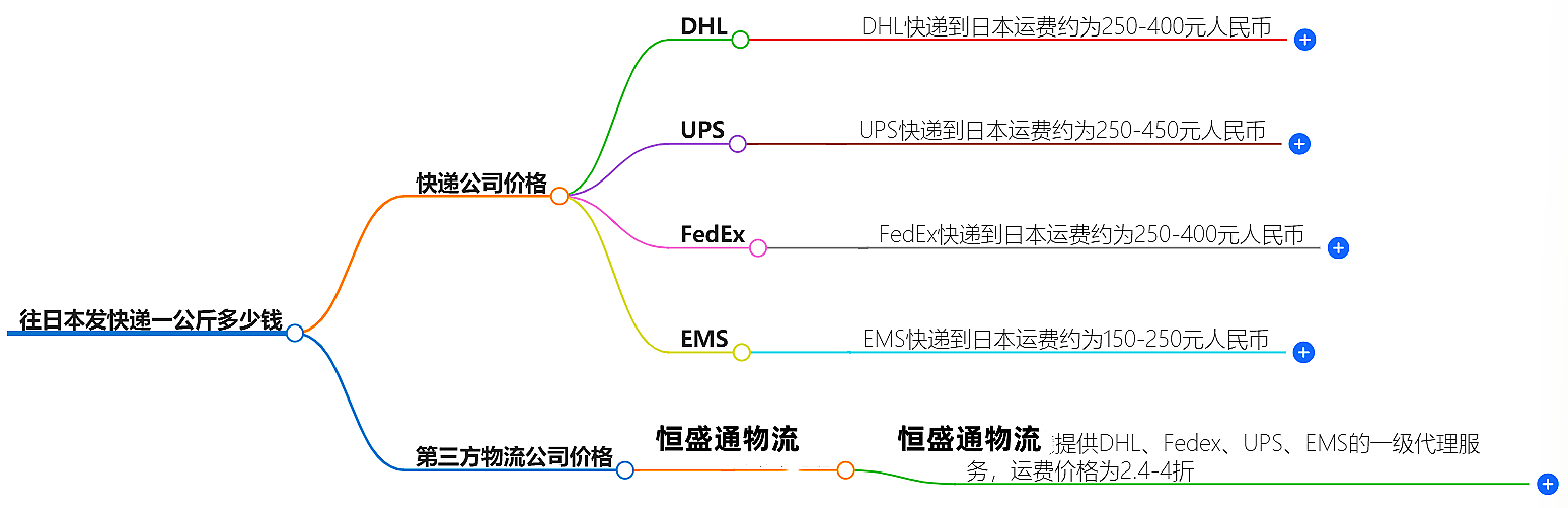 中国到日本快递 中国到日本快递