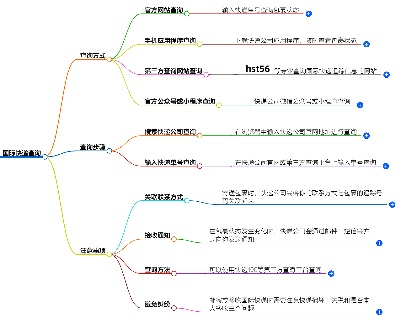 快速查询包裹信息 快速查询包裹信息