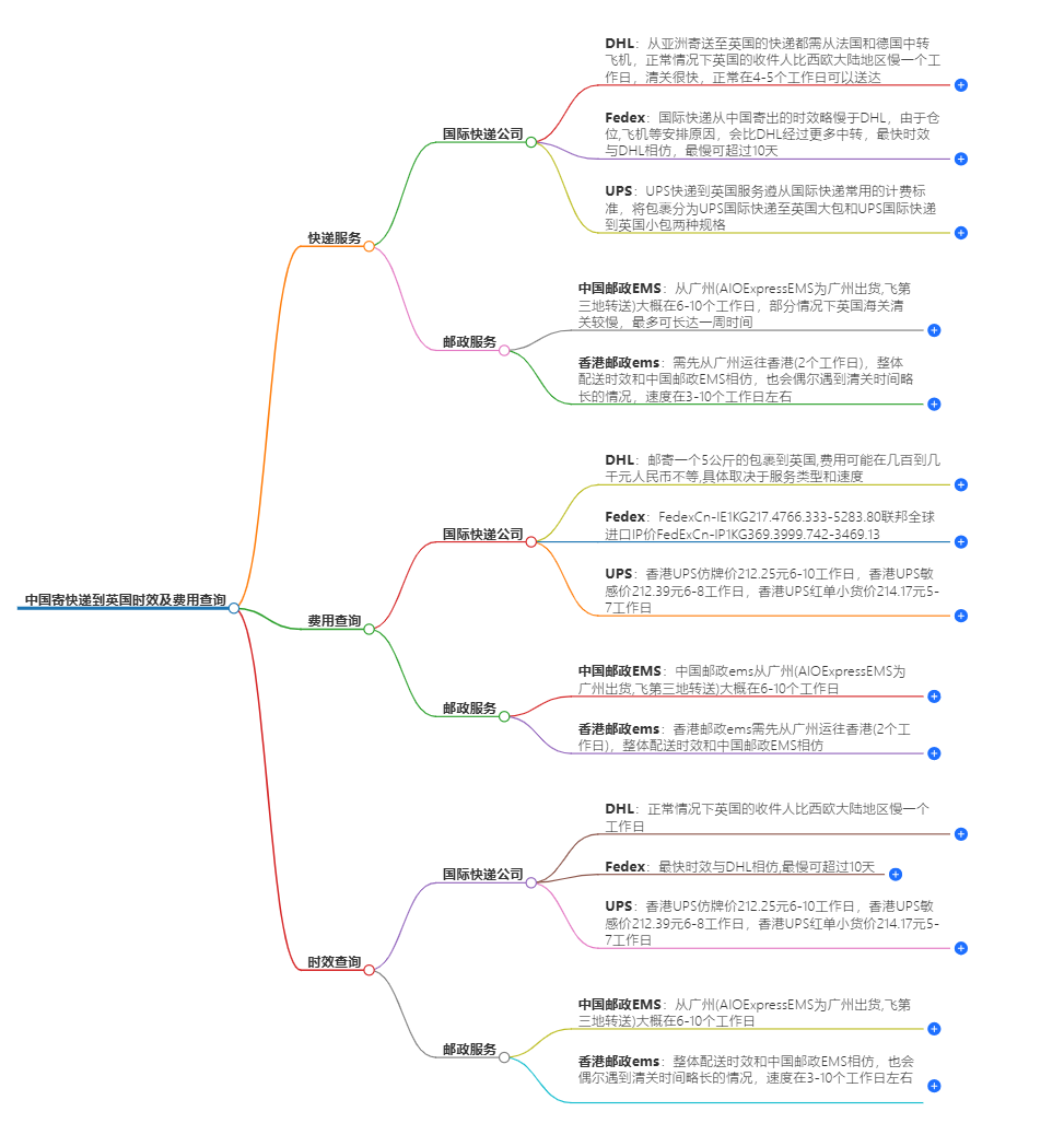 快递费用查询 快递费用查询