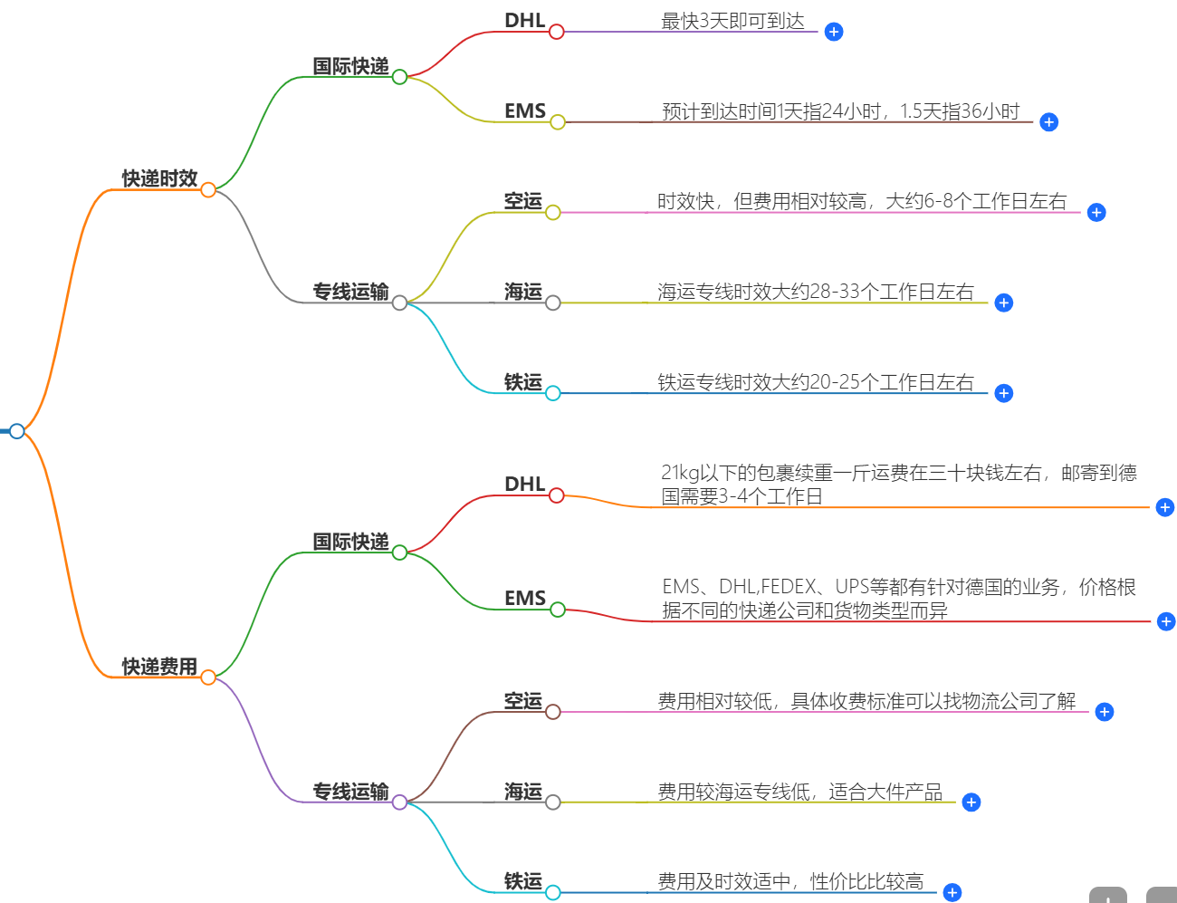 快递费用查询 快递费用查询