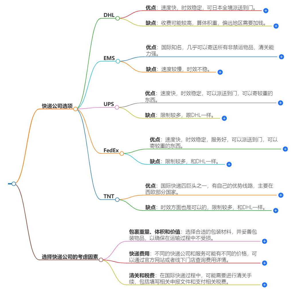 中国寄日本快递 中国寄日本快递