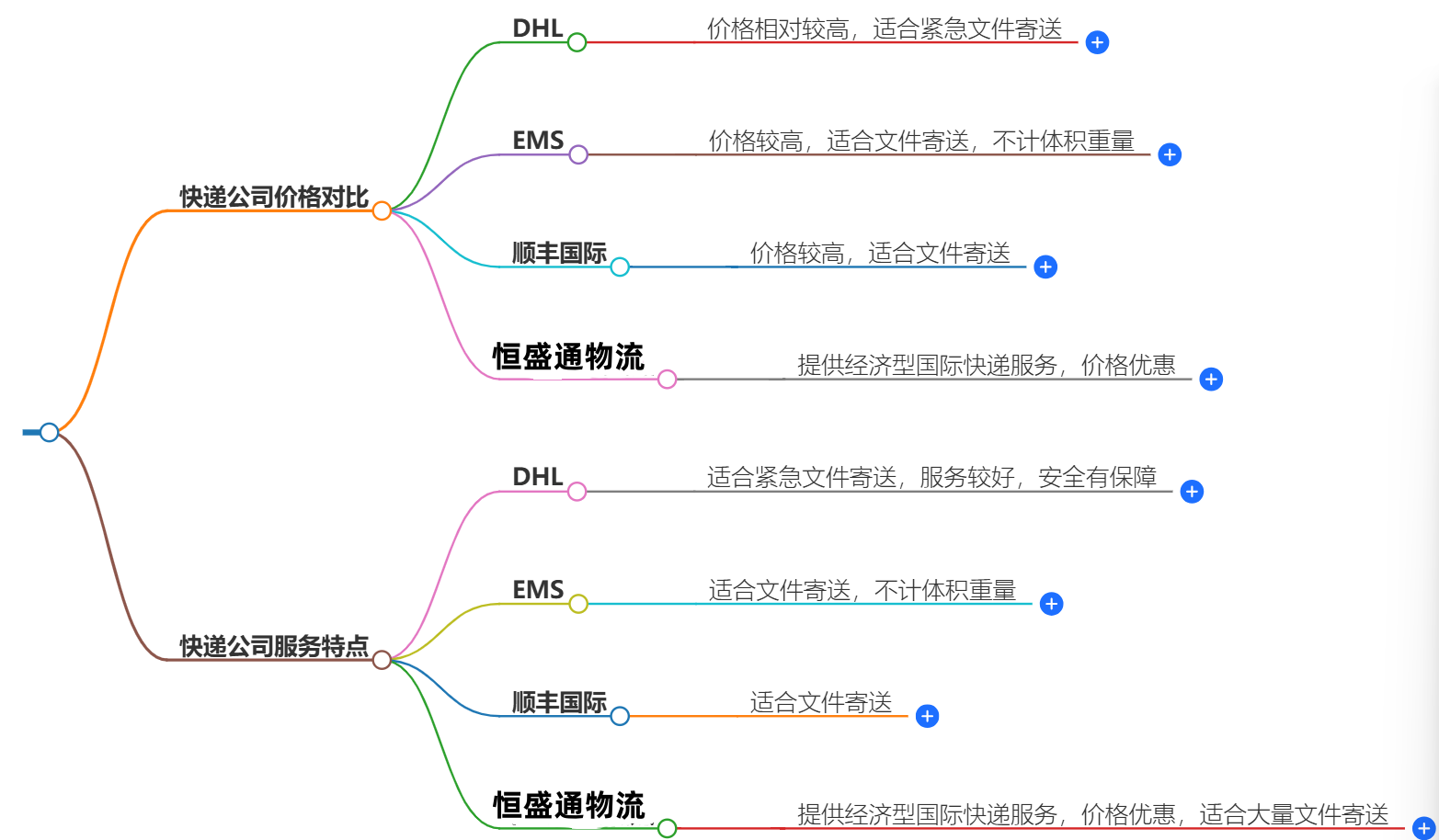 中国寄瑞典快递 中国寄瑞典快递