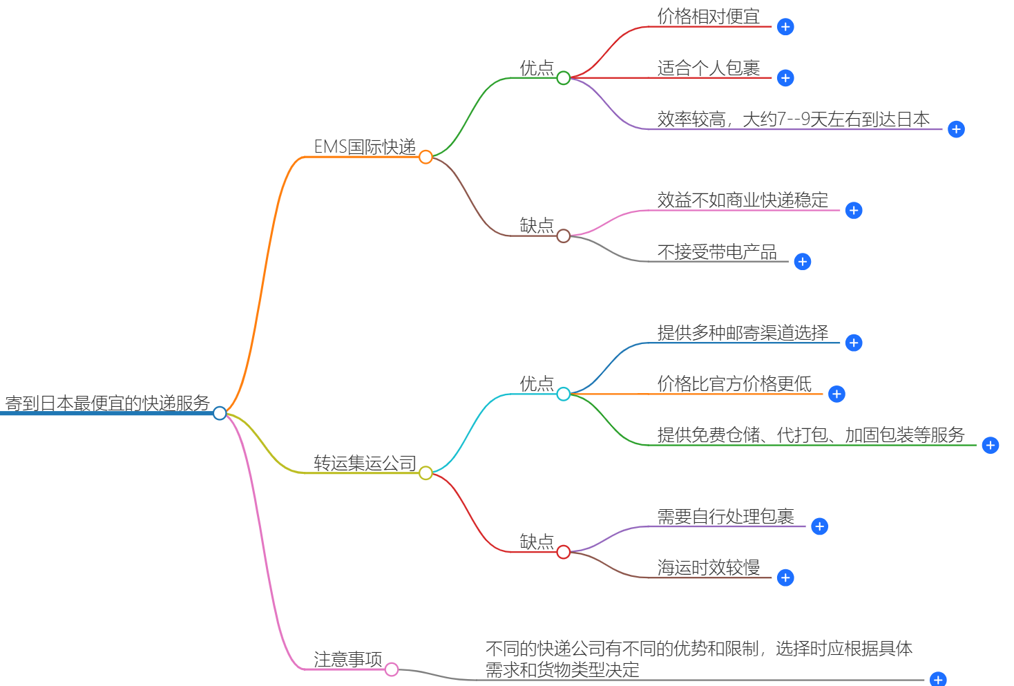 寄到日本快递 寄到日本快递