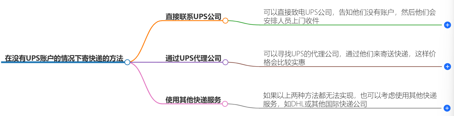没有UPS账户寄快递 没有UPS账户寄快递
