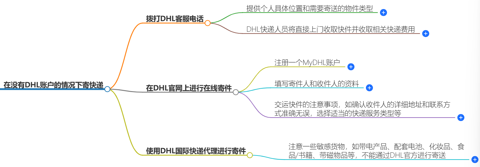 没有DHL账户寄快递 没有DHL账户寄快递