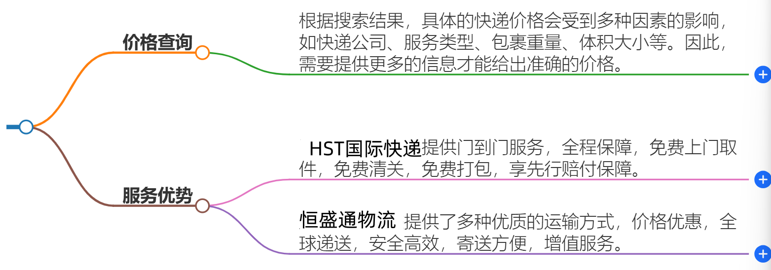 中国到莫桑比克快递价格 中国到莫桑比克快递价格