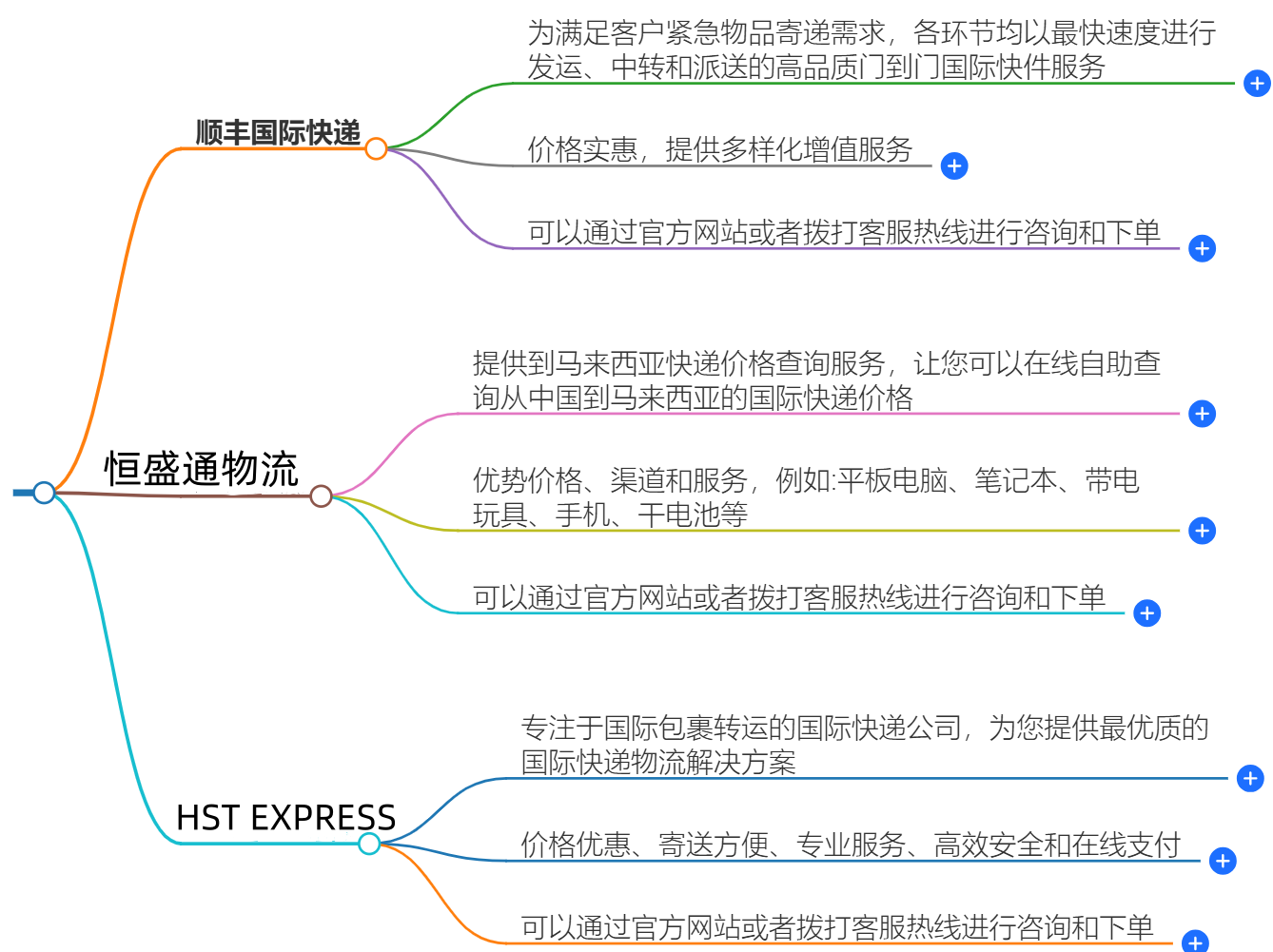 中国到马来西亚快递价格 中国到马来西亚快递价格