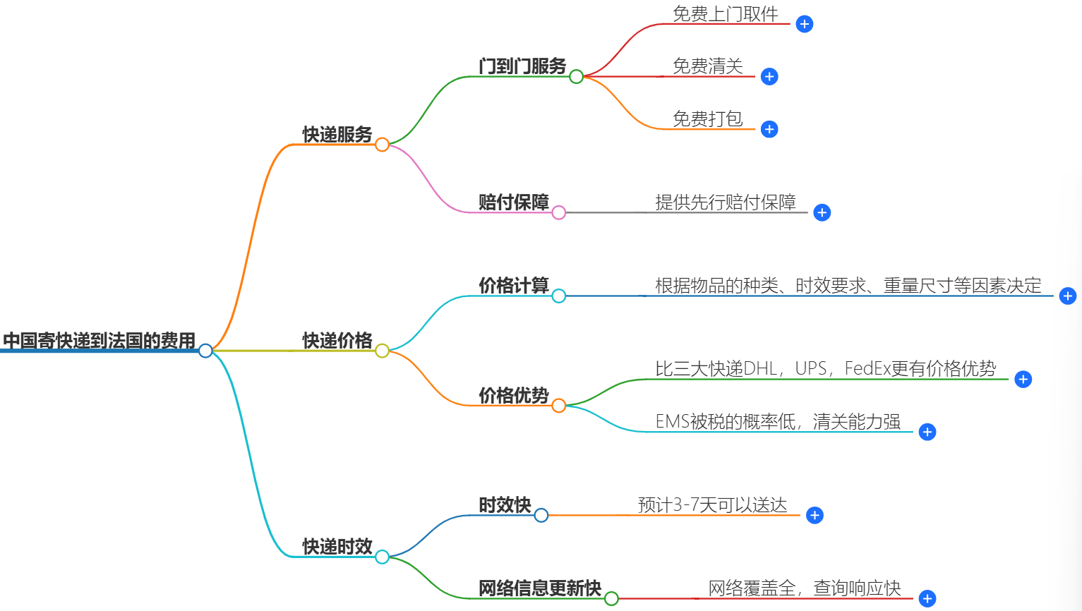 中国到法国快递服务 中国到法国快递服务