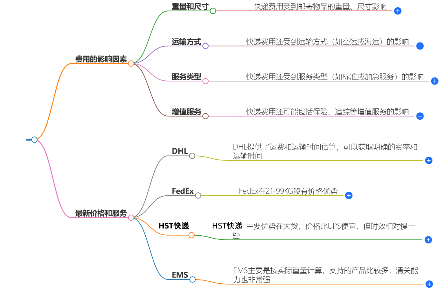 中国到荷兰快递服务 中国到荷兰快递服务