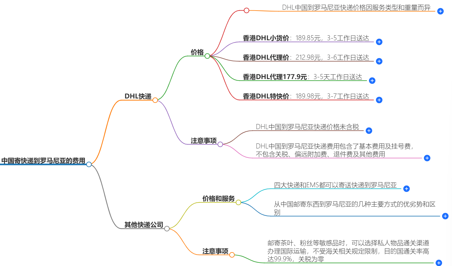 中国寄快递到罗马尼亚.png 中国寄快递到罗马尼亚.png