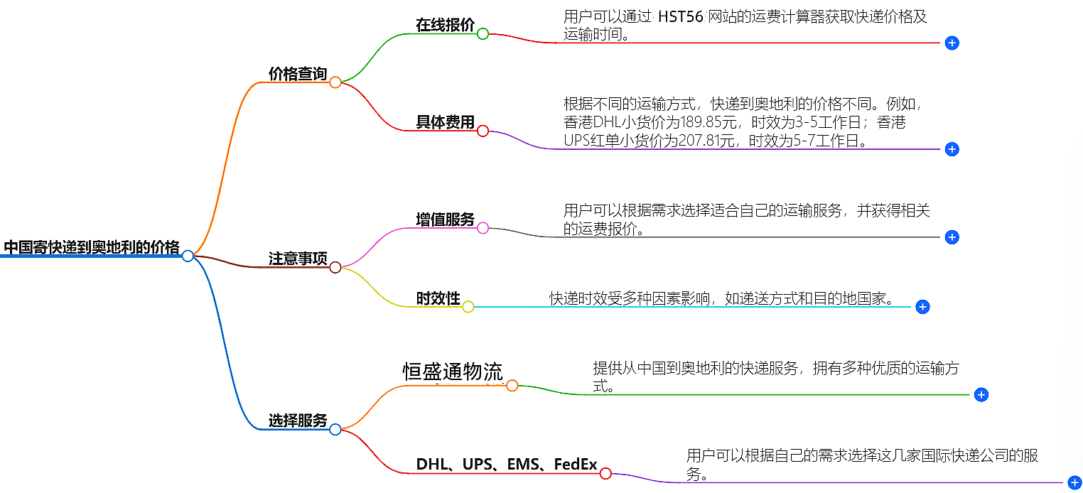 中国到奥地利快递价格 中国到奥地利快递价格
