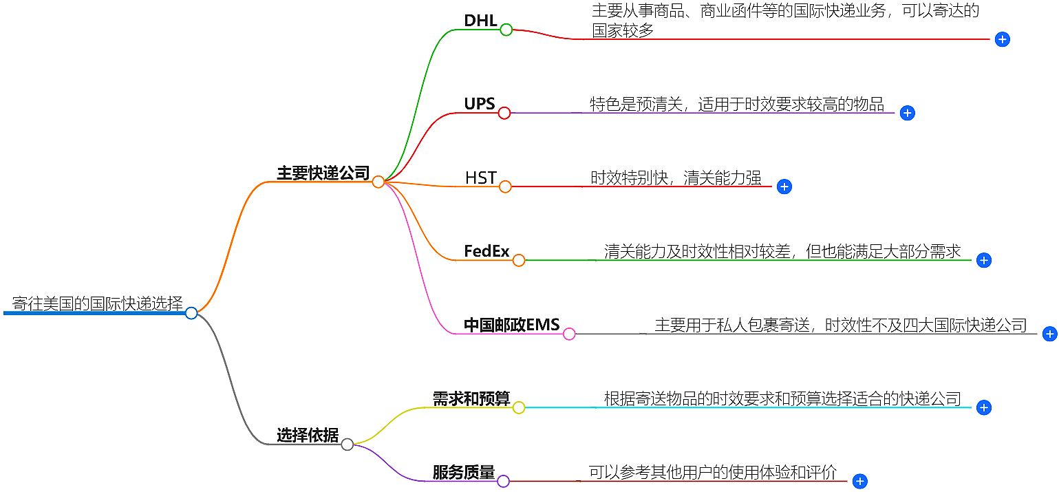 国际快递哪家好 国际快递哪家好