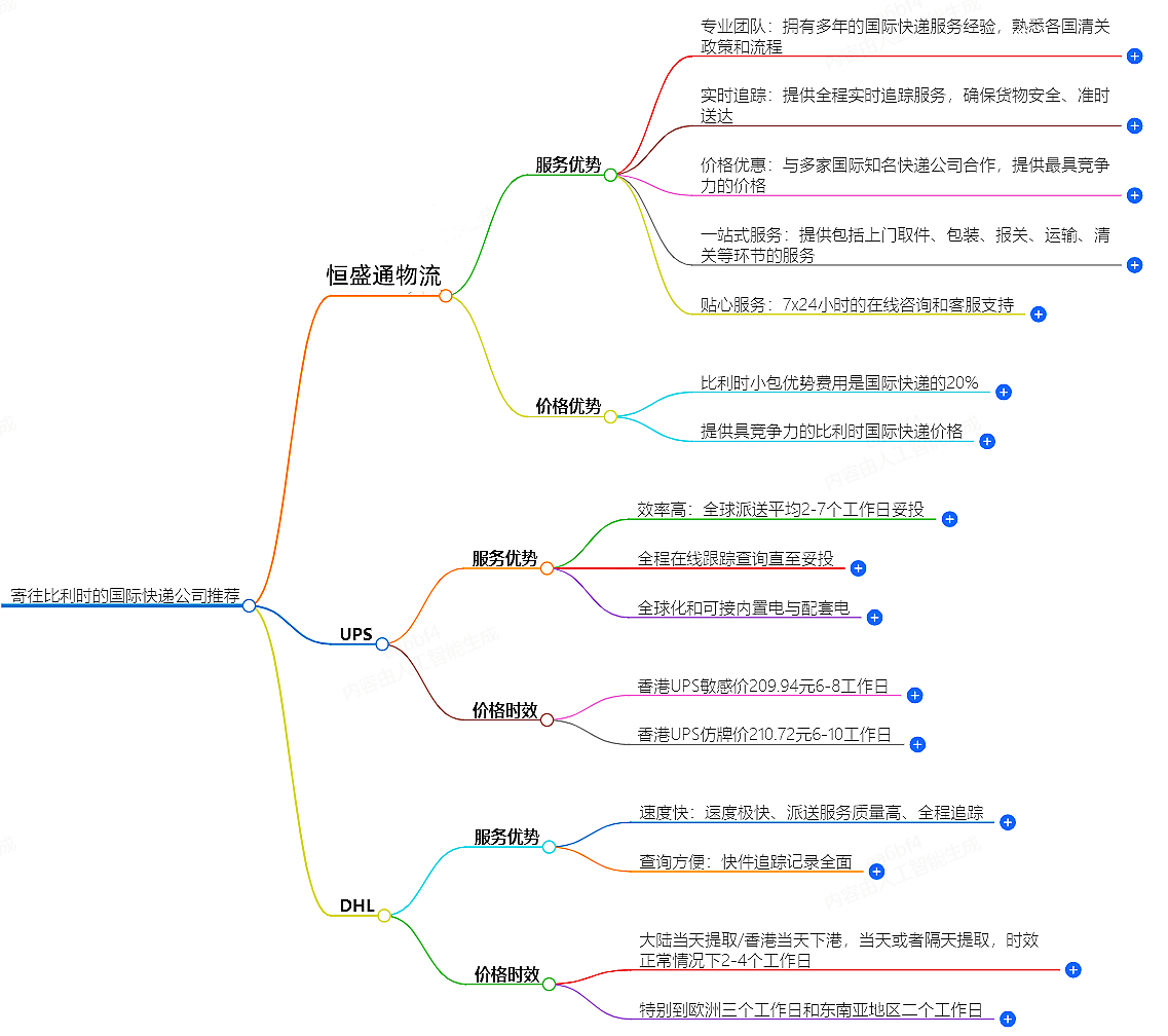 寄往比利时的国际快递 寄往比利时的国际快递