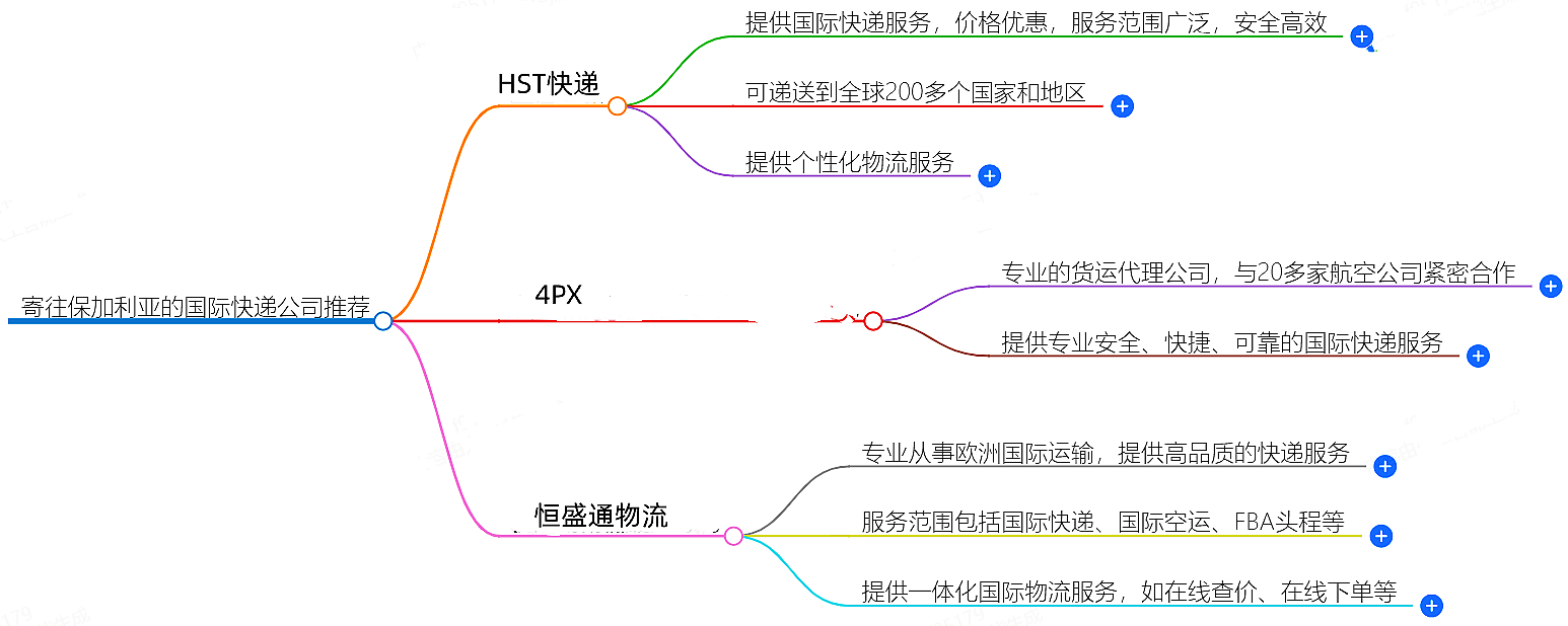 寄往保加利亚的国际快递 寄往保加利亚的国际快递
