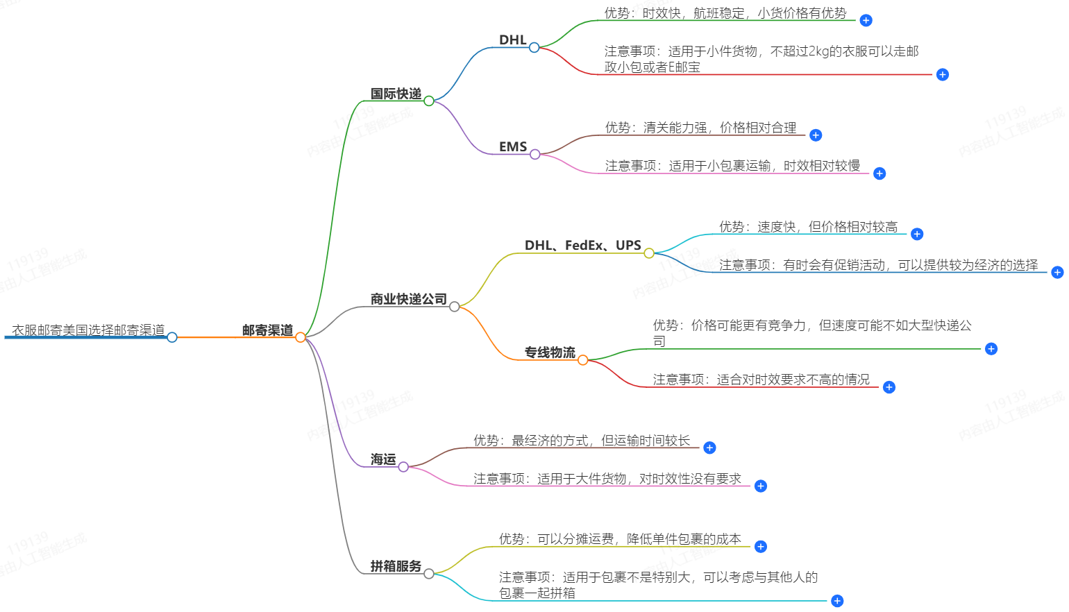 衣服邮寄美国 衣服邮寄美国