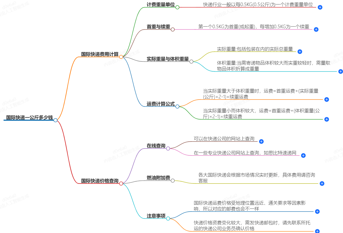国际快递一公斤多少钱 国际快递一公斤多少钱
