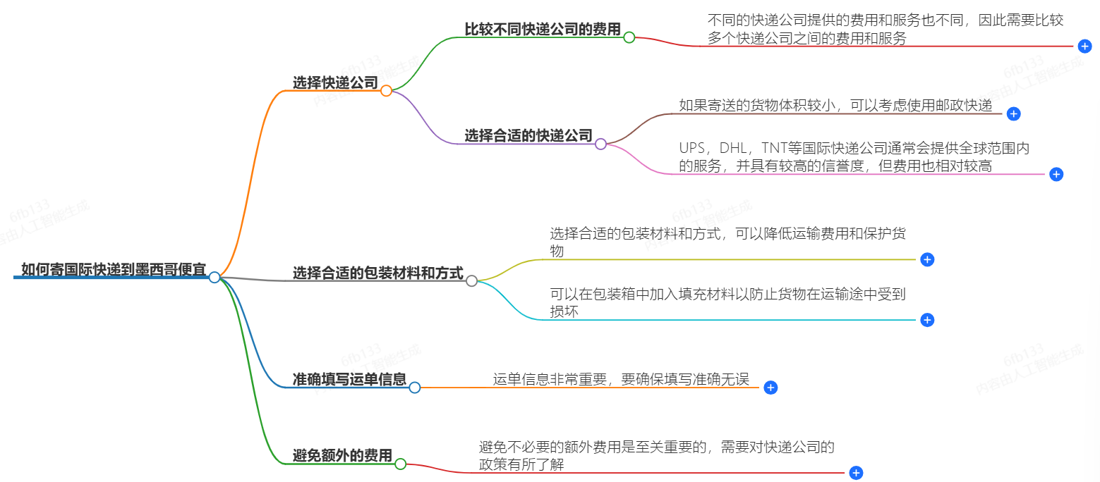 国际快递寄墨西哥 国际快递寄墨西哥