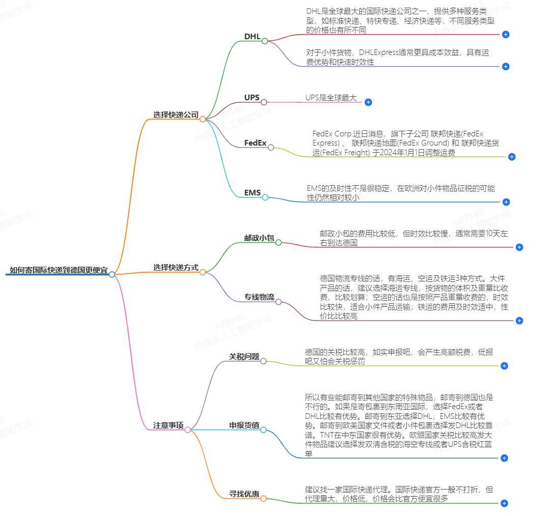 国际快递寄德国 国际快递寄德国