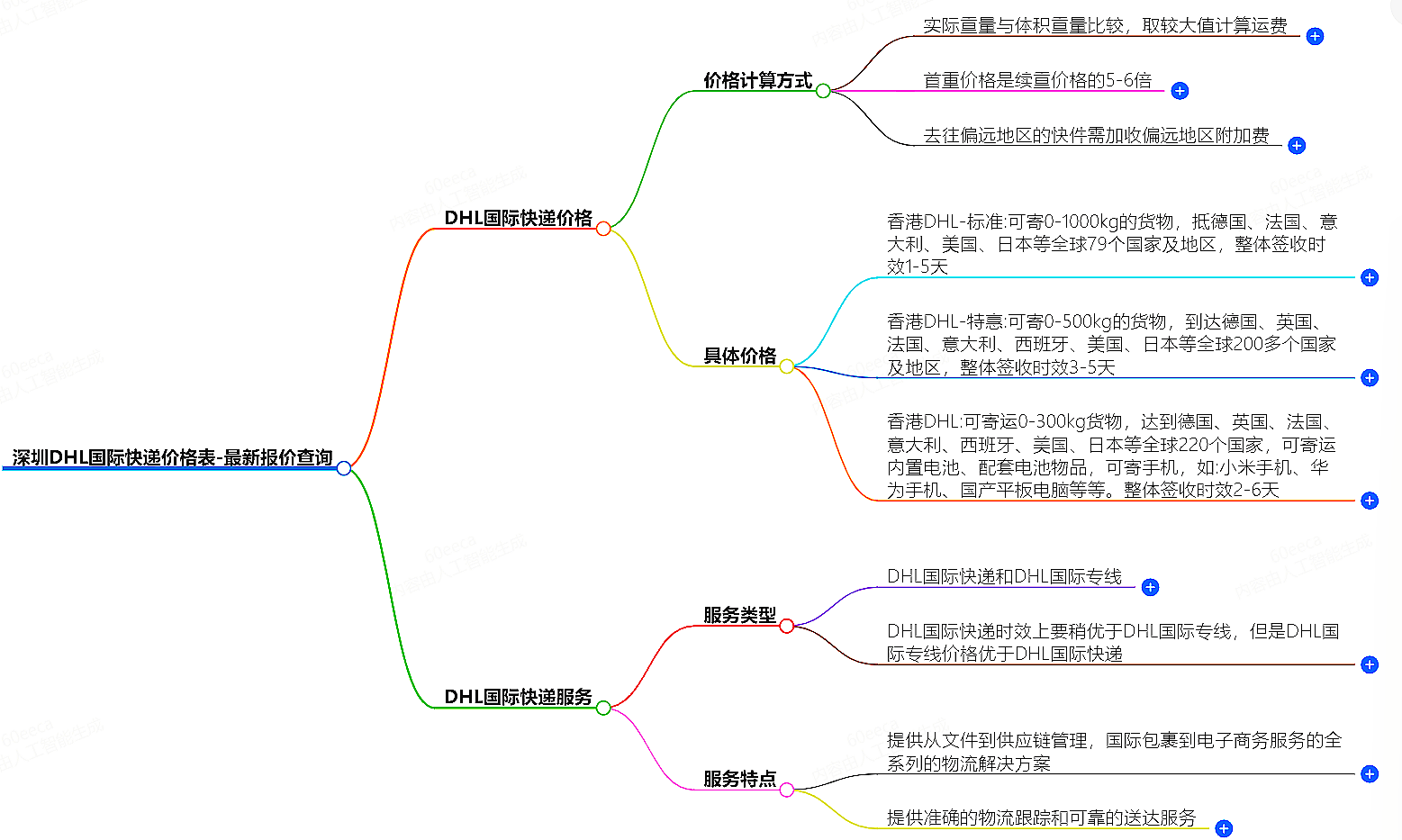 深圳DHL价格 深圳DHL价格