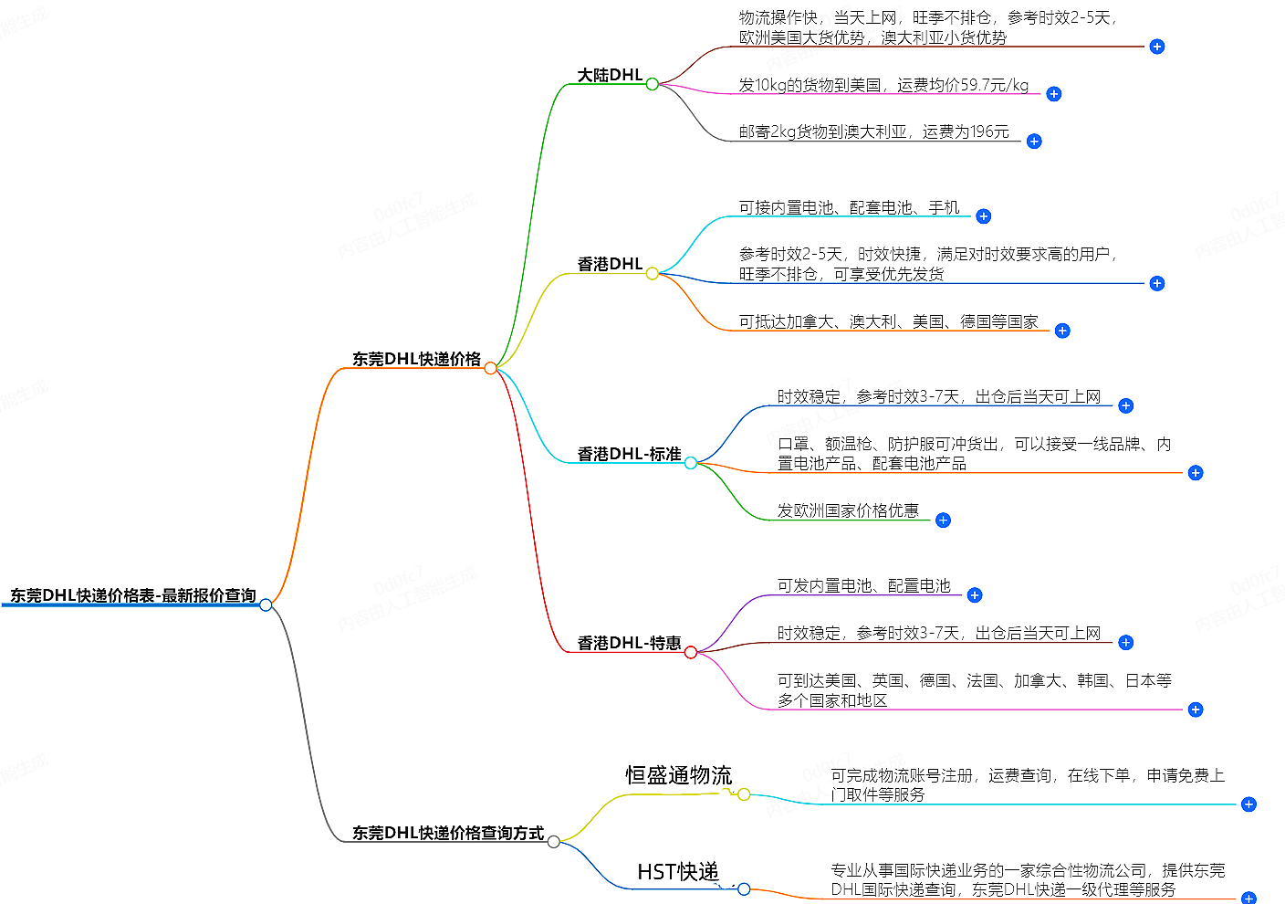 东莞DHL快递价格查询 东莞DHL快递价格查询