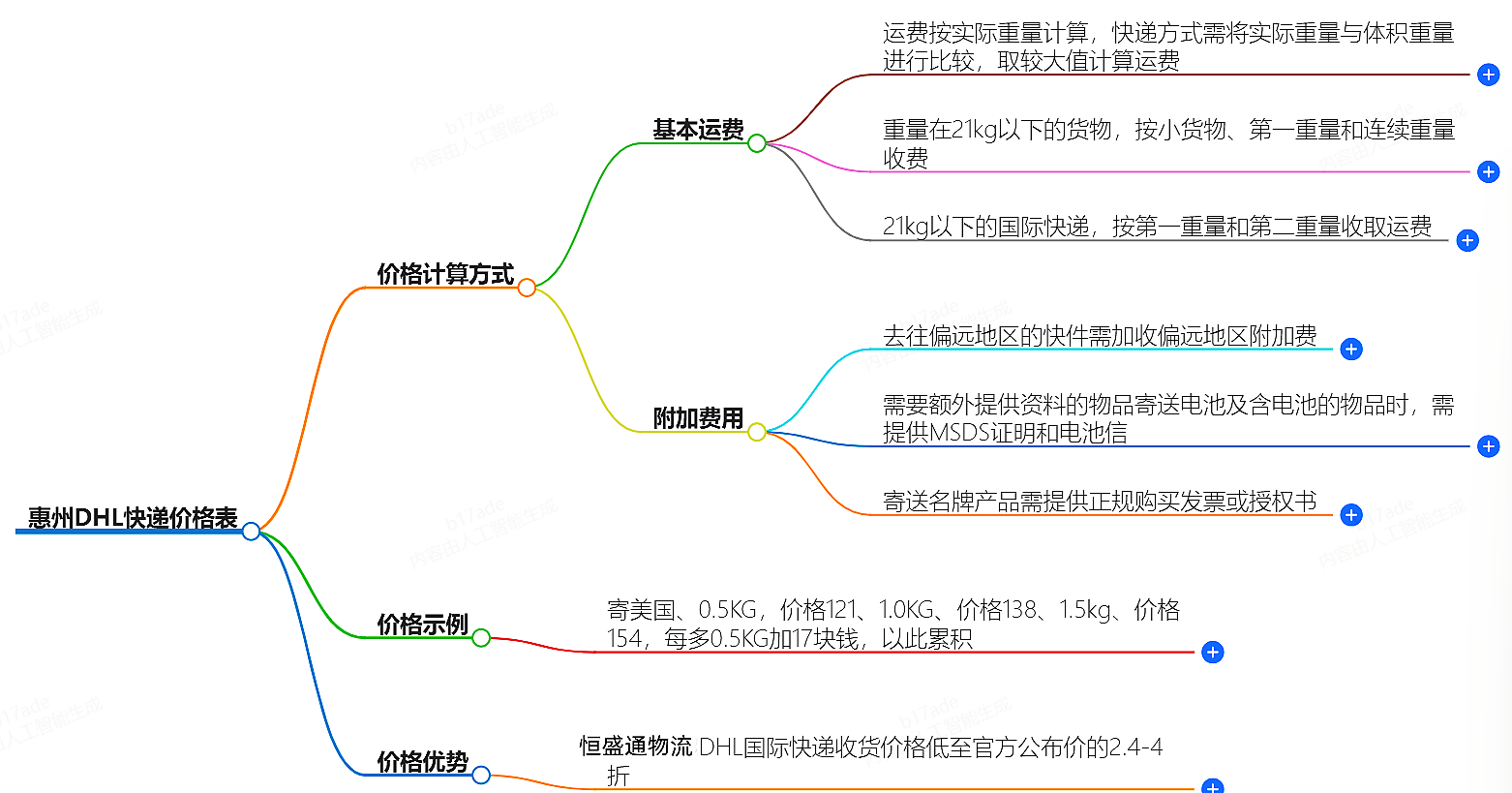 惠州DHL快递价格查询 惠州DHL快递价格查询