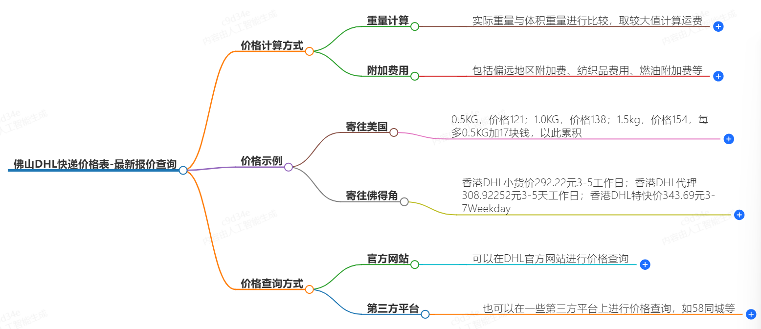 佛山DHL快递价格查询 佛山DHL快递价格查询