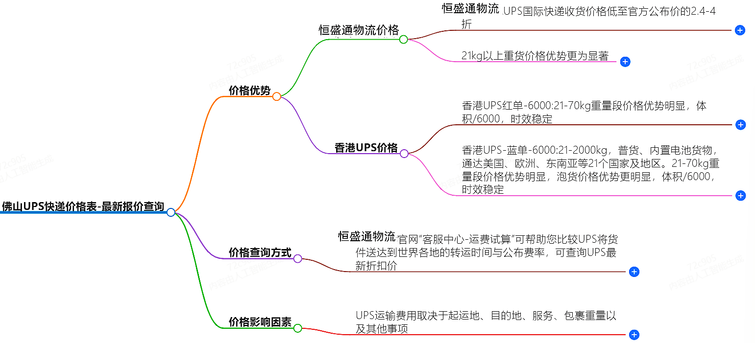 佛山UPS快递价格查询 佛山UPS快递价格查询