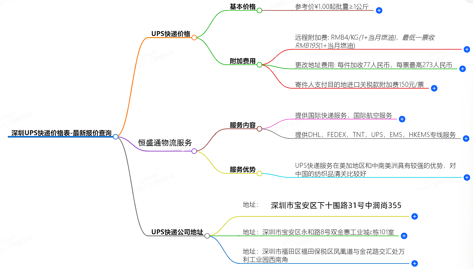 深圳UPS快递价格查询