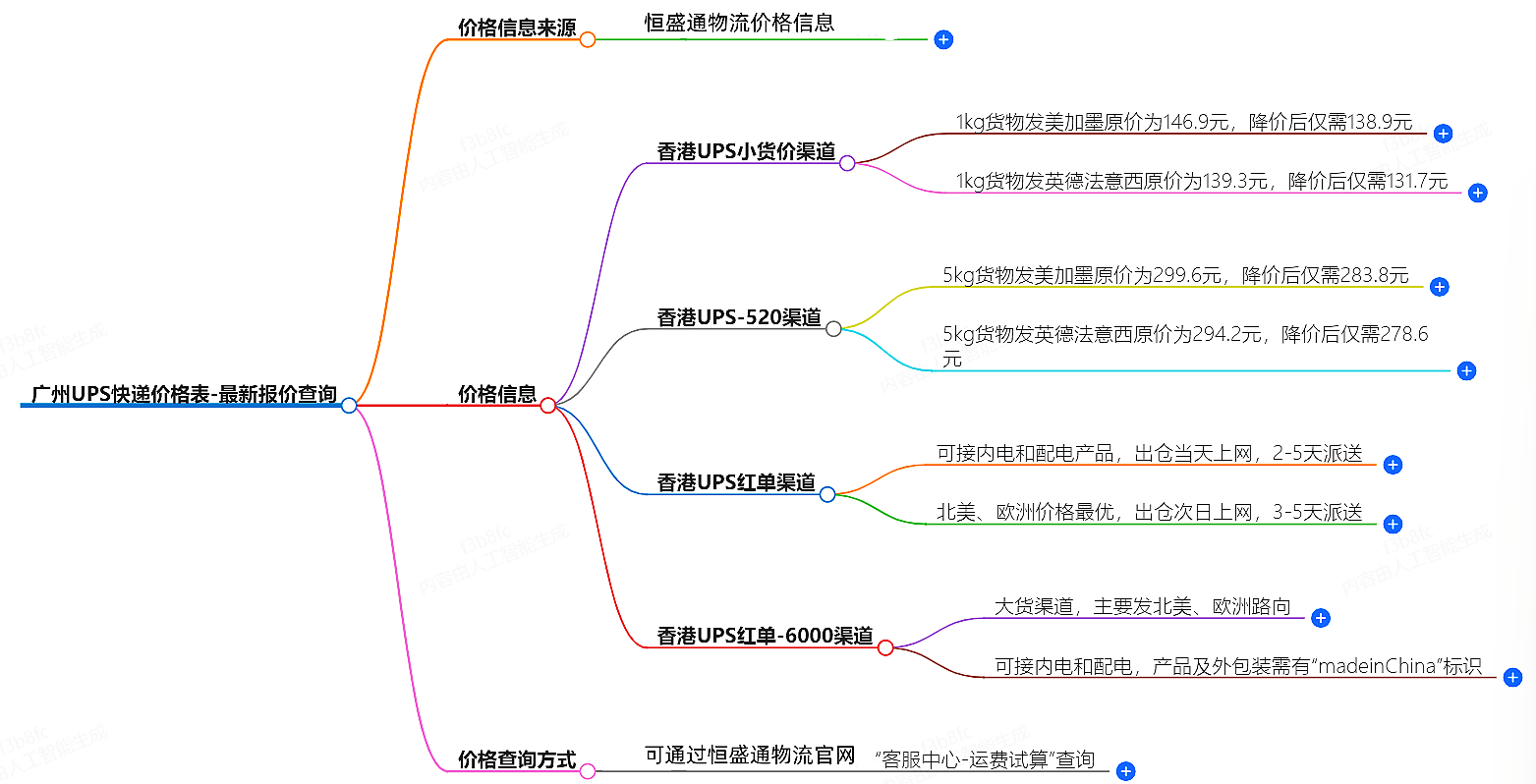 广州UPS快递价格查询.png 广州UPS快递价格查询.png