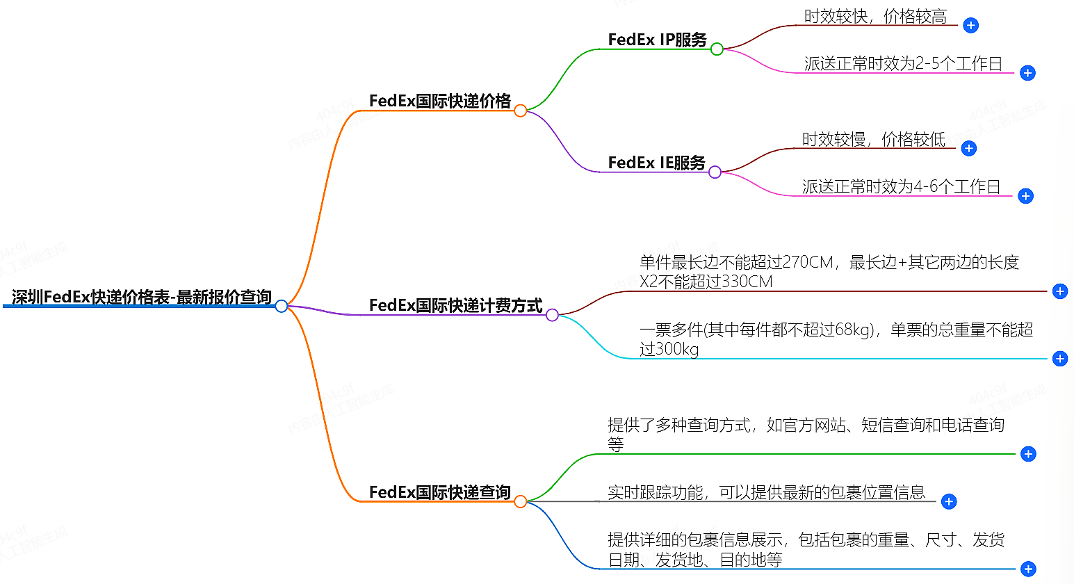 深圳FedEx快递价格表 深圳FedEx快递价格表
