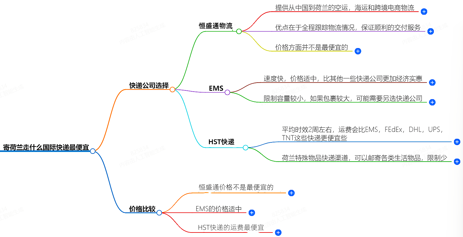 寄荷兰国际快递 寄荷兰国际快递