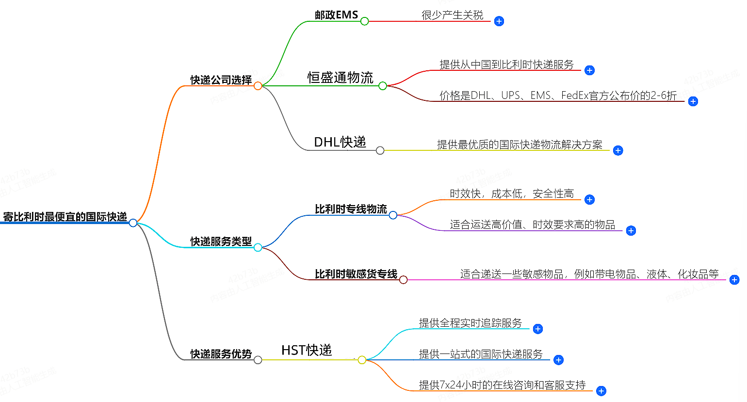 寄比利时国际快递 寄比利时国际快递